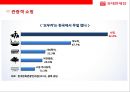 국내國內 최대 , 세계 10대 면세점 롯데 면세점[Lotte Duty Free] 14페이지