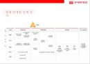 국내國內 최대 , 세계 10대 면세점 롯데 면세점[Lotte Duty Free] 17페이지