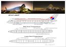 항공운송航空運送의 이해 12페이지