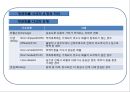 항공운송航空運送의 이해 31페이지