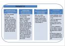항공운송航空運送의 이해 34페이지