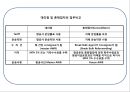 항공운송航空運送의 이해 38페이지