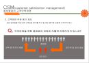 동부화재Dongbu Insurance  고객관계 관리(CRM)& 고객만족 경영전략(CSM) 10페이지