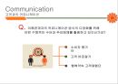 동부화재Dongbu Insurance  고객관계 관리(CRM)& 고객만족 경영전략(CSM) 19페이지