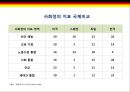 독일獨逸 교육시스템의 특징 5페이지