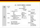 독일獨逸 교육시스템의 특징 16페이지