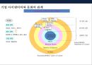 기업企業 아이덴티티의 이해 CI [Corporate Identity] 6페이지