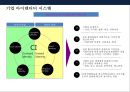 기업企業 아이덴티티의 이해 CI [Corporate Identity] 8페이지