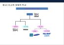 기업企業 아이덴티티의 이해 CI [Corporate Identity] 13페이지