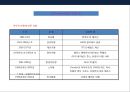 기업企業 아이덴티티의 이해 CI [Corporate Identity] 17페이지