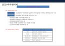 아베노믹스’ [Abenomics] 의 이해,CI [Corporate Identity]  16페이지