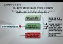 물류기지의 이해,물류기지의 형태
 9페이지