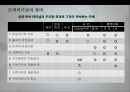 물류기지의 이해,물류기지의 형태
 10페이지