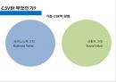 공유가치창출 CSV(CSV Creating Shared Value)경제/사회적 조건을 개선 &  비즈니스 핵심 경쟁력 강화
 8페이지