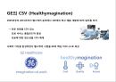 공유가치창출 CSV(CSV Creating Shared Value)경제/사회적 조건을 개선 &  비즈니스 핵심 경쟁력 강화
 14페이지