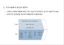 공유가치창출 CSV(CSV Creating Shared Value)경제/사회적 조건을 개선 &  비즈니스 핵심 경쟁력 강화
 15페이지