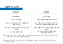 공유가치창출 CSV(CSV Creating Shared Value)경제/사회적 조건을 개선 &  비즈니스 핵심 경쟁력 강화
 18페이지