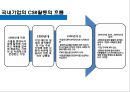 공유가치창출 CSV(CSV Creating Shared Value)경제/사회적 조건을 개선 &  비즈니스 핵심 경쟁력 강화
 25페이지