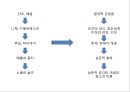 건축에서 바라보는 메를로 퐁티 지각의 현상학 3페이지