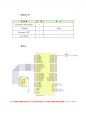 AVR 스위치 입력관련기술과 키 디바운싱 기술에 대해서 (스위치 입력,키 디바운싱,키입력,키 채터링,풀업,풀다운저항,pull up,sw입력,ATmega128,소스코드,회로도,스위치 회로,실험해석 18페이지
