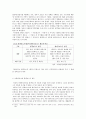 이동통신移動通信산업과 국내시장의 현황,이동통신산업 블랙리스트제도, 블랙리스트제도와 화이트리스트,브랜드마케팅,서비스마케팅,글로벌경영,사례분석,swot,stp,4p 4페이지