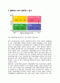 블랙야크 브랜드분석과 블랙야크 마케팅 SWOT,4P전략분석과 블랙야크 미래전략제안과 향후전망,블랙야크 BCG 매트릭스 분석
 6페이지