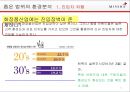 MISSHA 미샤 브랜드분석과 미샤 마케팅과 경영전략분석및 미샤 새로운 전략제안 PPT 11페이지