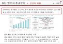 MISSHA 미샤 브랜드분석과 미샤 마케팅과 경영전략분석및 미샤 새로운 전략제안 PPT 15페이지