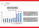 중국 진출 사업계획서 분유사업 5페이지