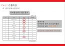 중국 진출 사업계획서 분유사업 13페이지