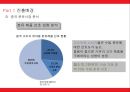 중국 진출 사업계획서 분유사업 14페이지