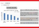 중국 진출 사업계획서 분유사업 18페이지