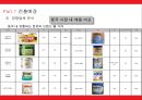 중국 진출 사업계획서 분유사업 21페이지