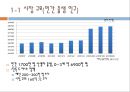 중국 분유 사업진출 4페이지