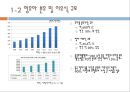 중국 분유 사업진출 5페이지
