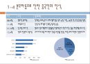 중국 분유 사업진출 7페이지