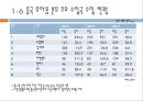중국 분유 사업진출 9페이지