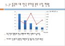 중국 분유 사업진출 10페이지