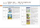중국 분유 사업진출 21페이지