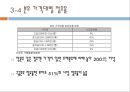중국 분유 사업진출 22페이지