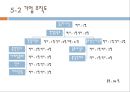 중국 분유 사업진출 28페이지
