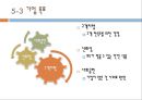 중국 분유 사업진출 29페이지