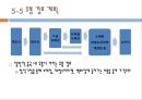 중국 분유 사업진출 31페이지