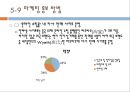 중국 분유 사업진출 39페이지