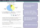 중국 의료관광 사업 계획 6페이지