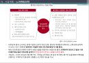 중국 의료관광 사업 계획 18페이지