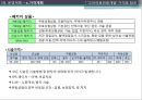 중국 의료관광 사업 계획 29페이지