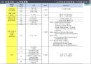 중국 의료관광 사업 계획 30페이지