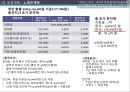 중국 의료관광 사업 계획 31페이지