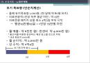 중국 의료관광 사업 계획 32페이지